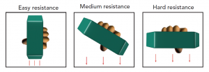 WiseWay resistance